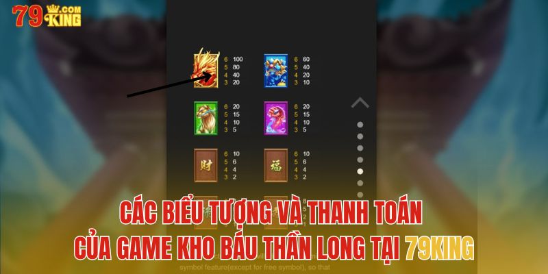 Biểu tượng và khả năng thanh toán