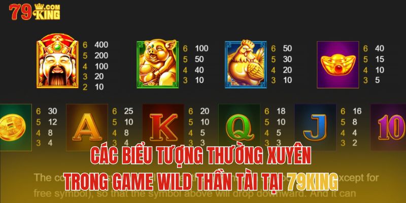 Các biểu tượng thường xuyên trong game